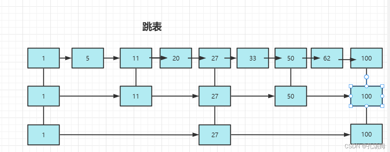 Redis核心技术与实战-学习笔记（二）_时间复杂度_05