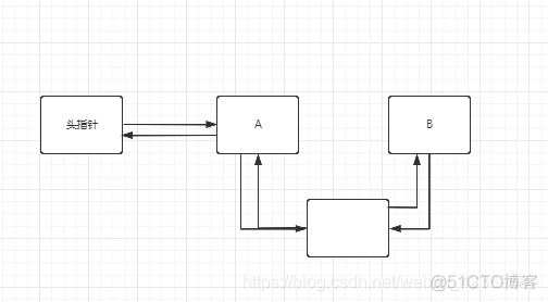 redis 学习笔记(四)list数据类型_数据_04