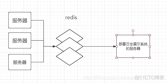 redis 学习笔记(四)list数据类型_redis_19