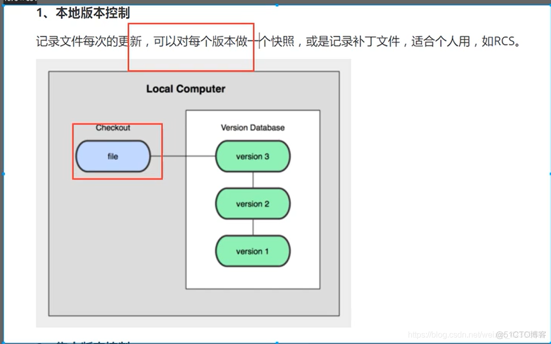 Git学习(一)-----Git的基础操作_git