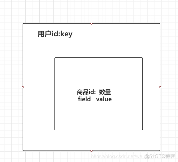 redis 学习笔记(三) hash数据类型_数据_17