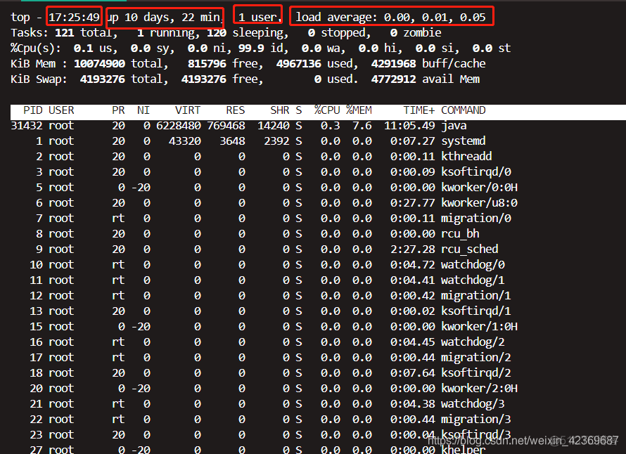 linux性能调优----top命令_sed