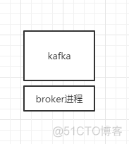 消息队列-------如何保证高可用性（HA）kafka篇_数据