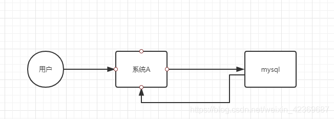 消息队列-------解决mysql的性能问题_消息队列