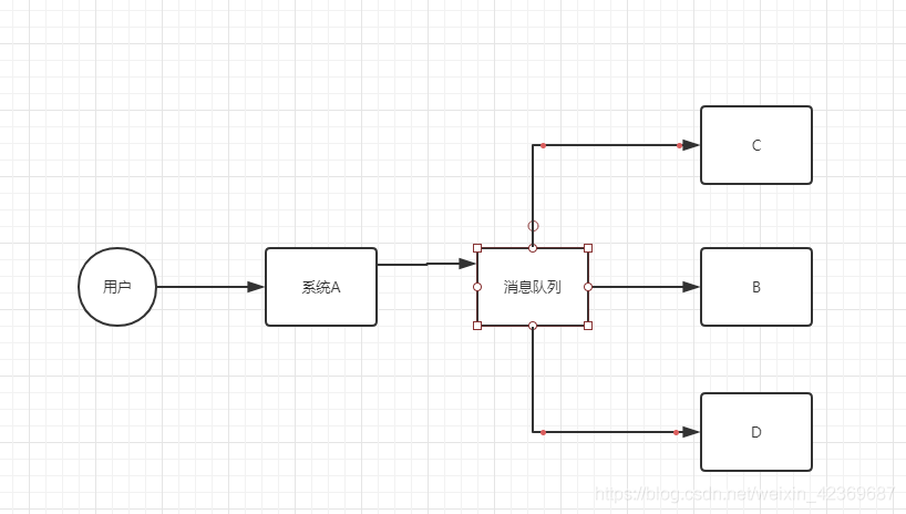 消息队列-------解决mysql的性能问题_系统可用性_03