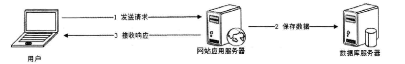 消息队列-------异步操作_数据