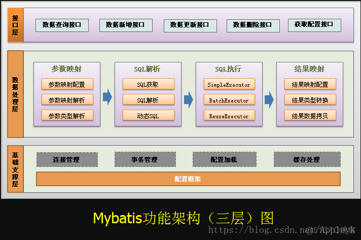 mybatis入门（一）什么是mybatis_数据库_02