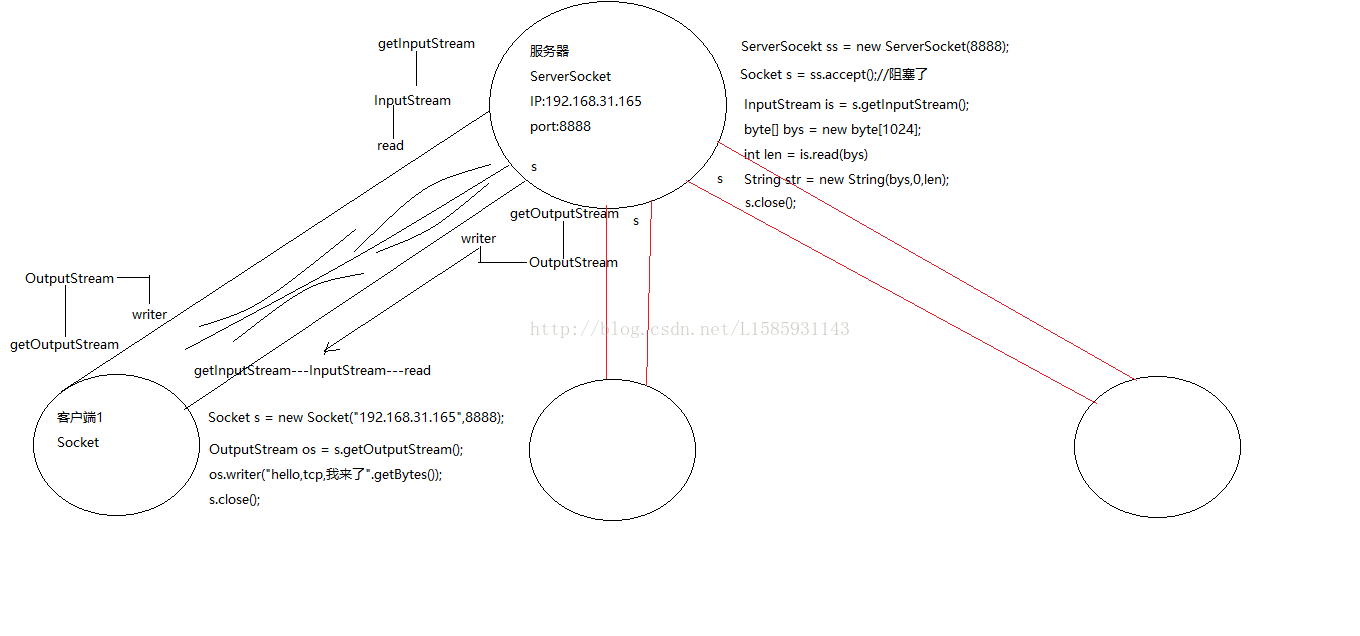 网络编程_TCP协议发送和接收数据图解_编程