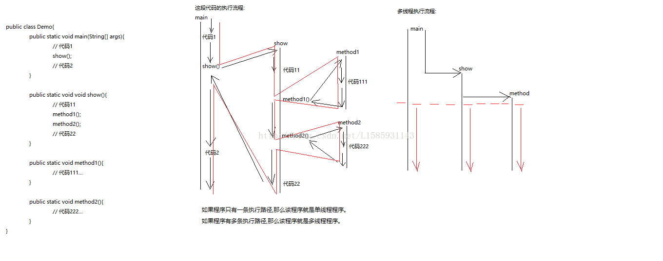 多线程_多线程总结_线程安全