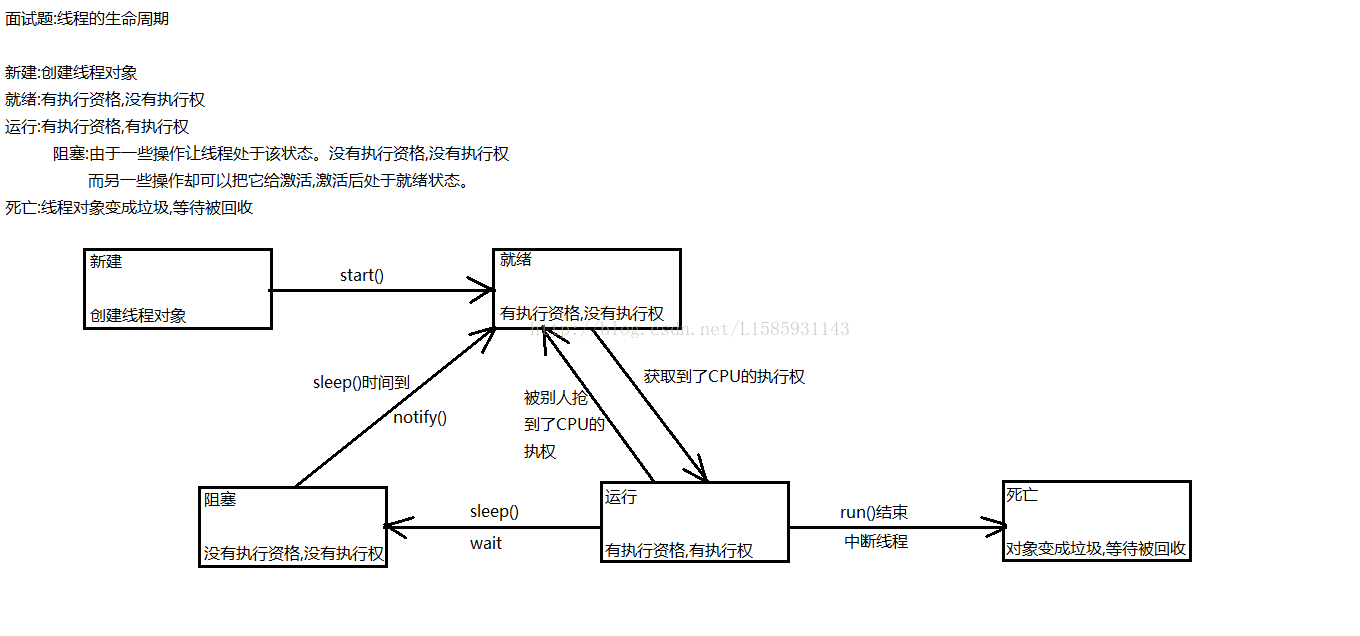 多线程_多线程总结_多线程_03