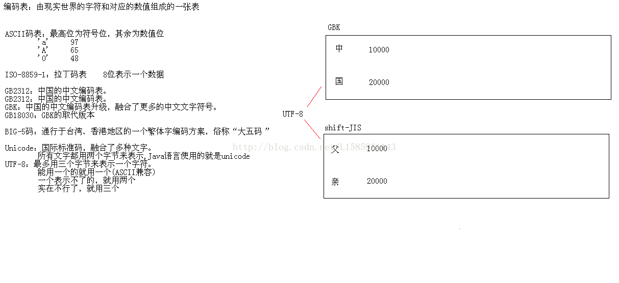 IO流_编码表概述和常见编码表_o