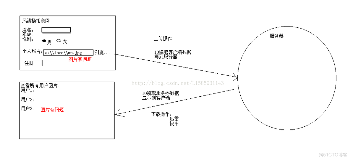 IO流_ IO流技术概述_o