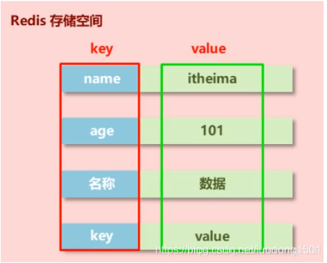 Redis数据类型----String_string类