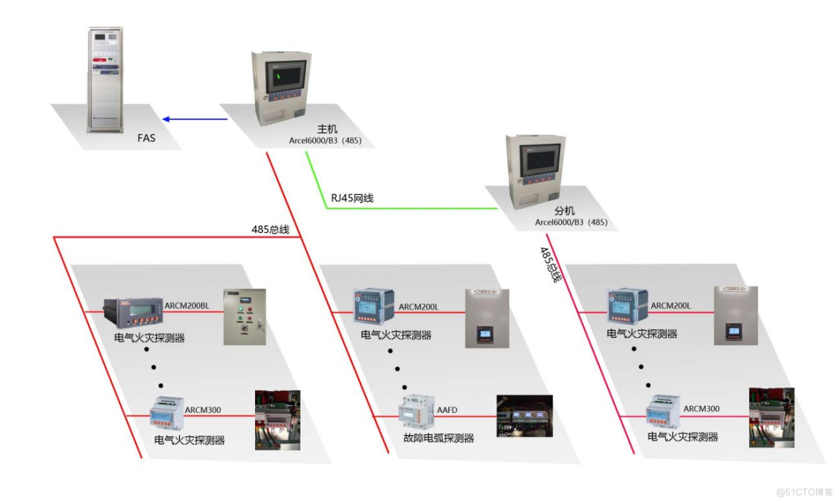 安科瑞电气火灾监控系统在某科技公司创意园上的应用_嵌入式_03
