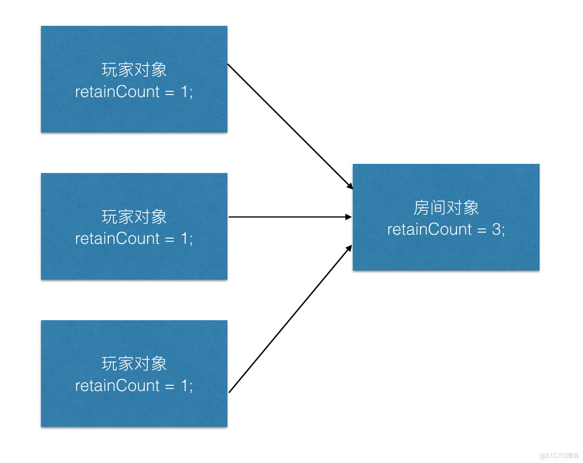 iOS 开发：彻底理解 iOS 内存管理（MRC 篇）_多线程_02