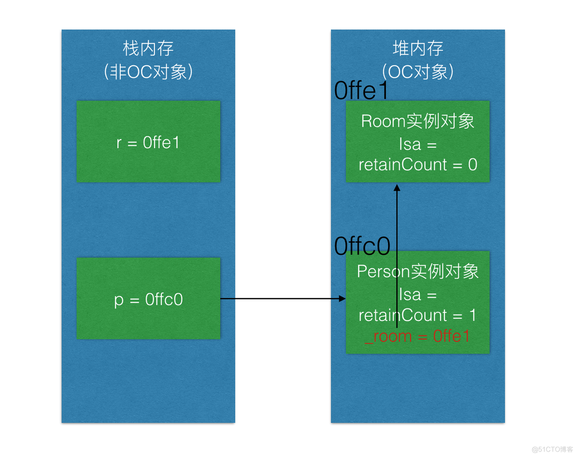 iOS 开发：彻底理解 iOS 内存管理（MRC 篇）_多线程_15