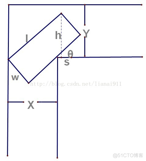 HDU2438 Turn the corner【三分法】【数学几何】_ios