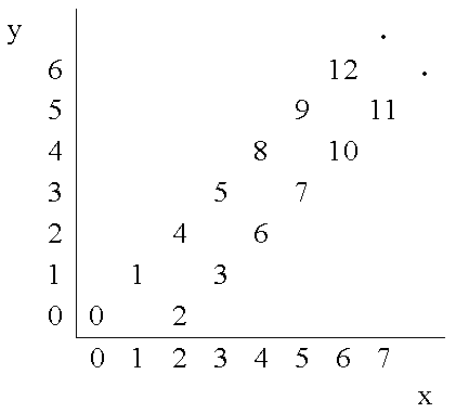 HDU1931_Number Steps【水题】_等差数列