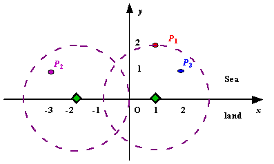 POJ-1328-Radar Installation-2013-12-07 01:49:28_ide