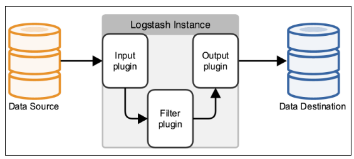 Elasticsearch  + Logstash + Filebeat + Kibana搭建ELK日志分析平台（官方推荐的BEATS架构）_数据库_06