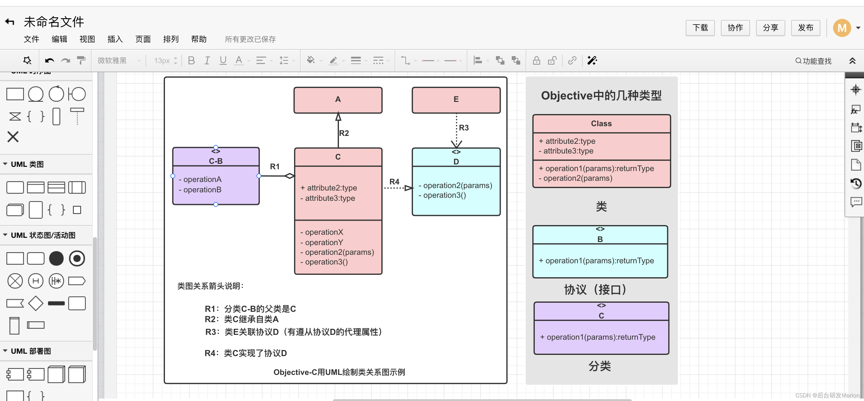 【领域建模】UML类图工具推荐_数据建模