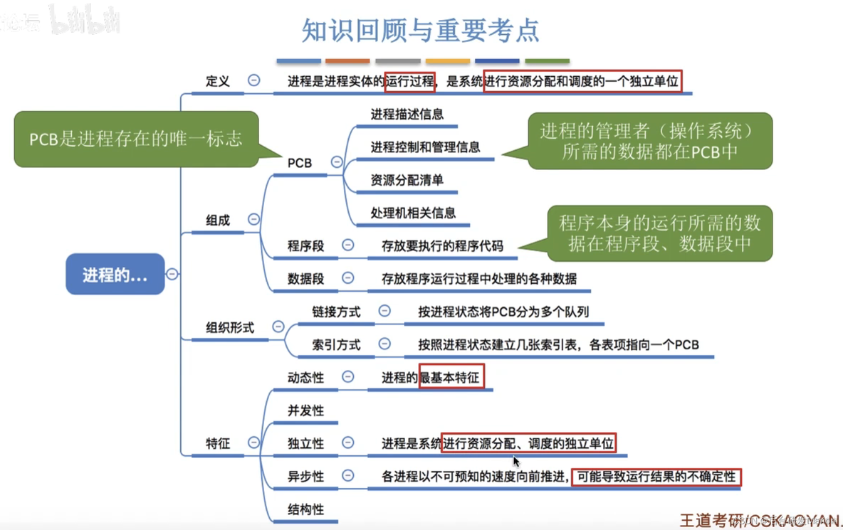 【操作系统】进程的概念_gnu