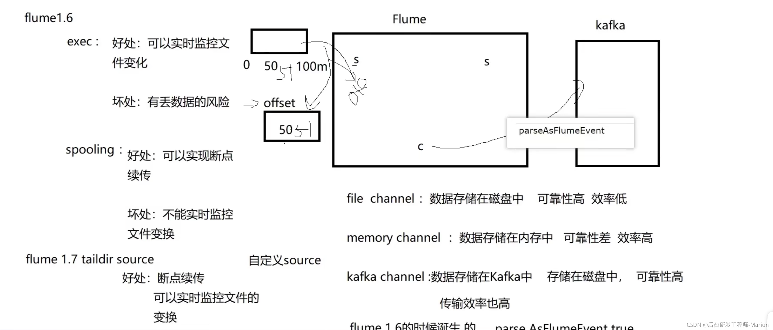 【Flume】Flume日志收集实战_数据仓库_02