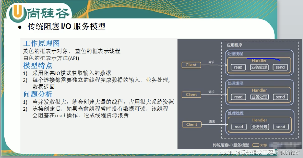 【Netty】Reactor模型原理与Netty中的Reactor模型_参考资料_03