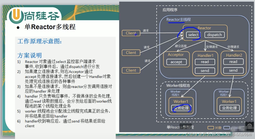 【Netty】Reactor模型原理与Netty中的Reactor模型_ide_08