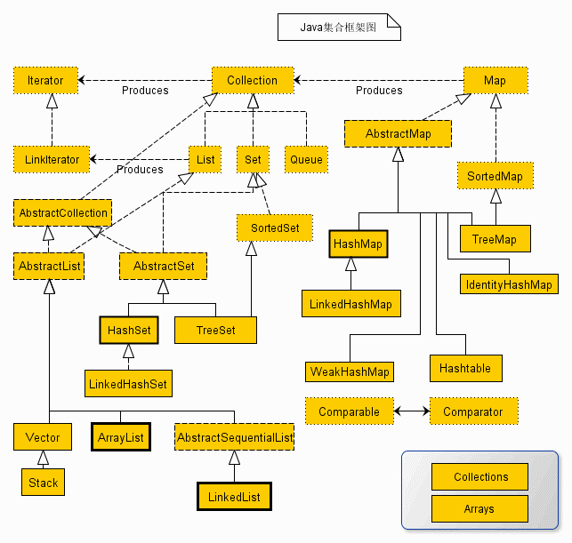 Java - 集合框架完全解析_arraylist