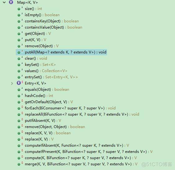 Java - 集合框架完全解析_hashmap_04