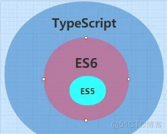 ❤ 就这？TypeScript其实并不难！（建议收藏）❤_引用类型