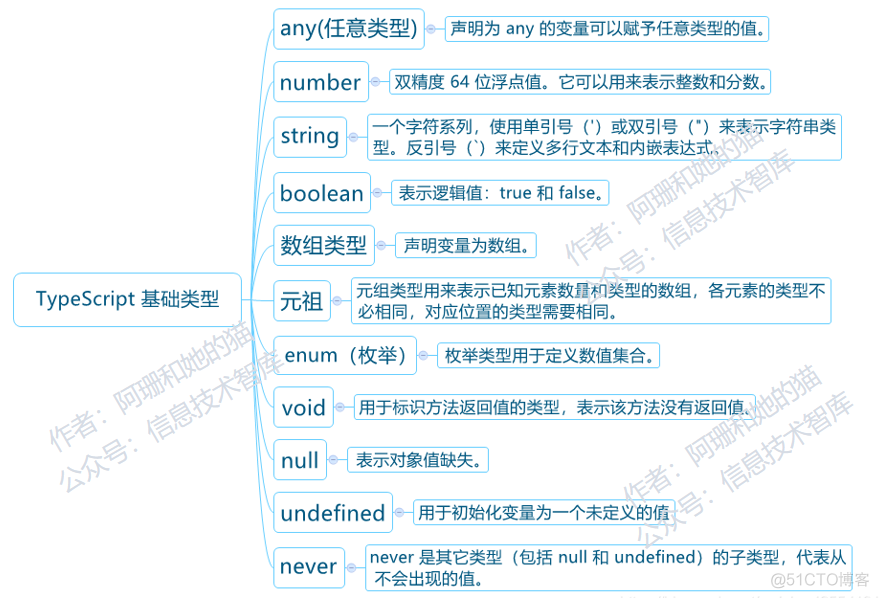 ❤ 就这？TypeScript其实并不难！（建议收藏）❤_引用类型_10