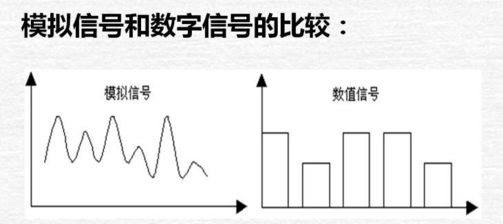 模拟量、数字量与开关量的区别_模拟量