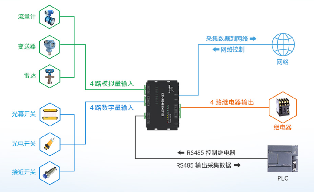 模拟量、数字量与开关量的区别_无线通信技术_02