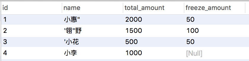 MySQL IFNULL() 函数_微信公众号