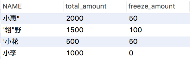 MySQL IFNULL() 函数_用例_02