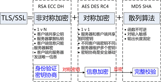 HTTPS原理解析-转_服务器_02