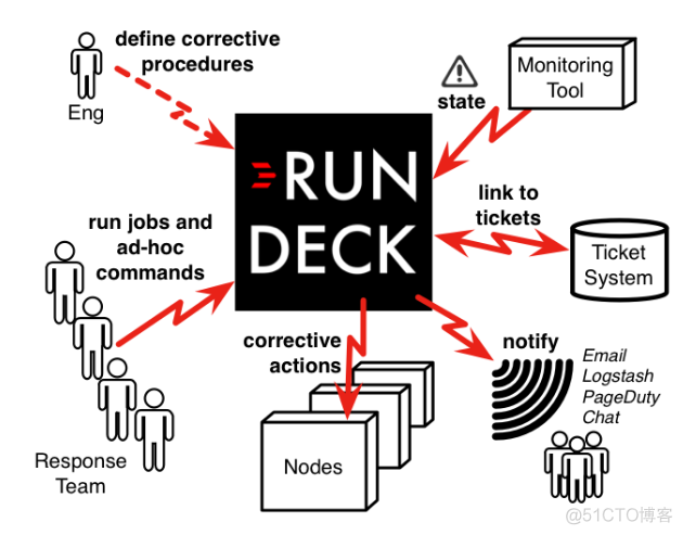 Rundeck概况_命令行_07