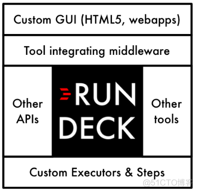 Rundeck概况_xml_11