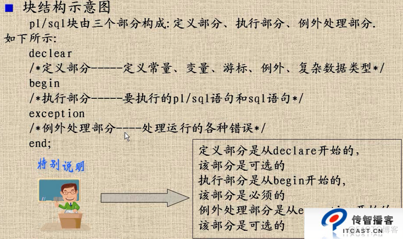 PL/SQL编程-块编程_块_03