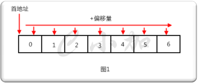 线性表和链表_数据结构