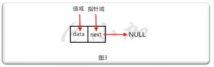 线性表和链表_时间复杂度_03