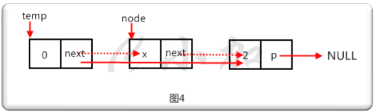 线性表和链表_链表_04