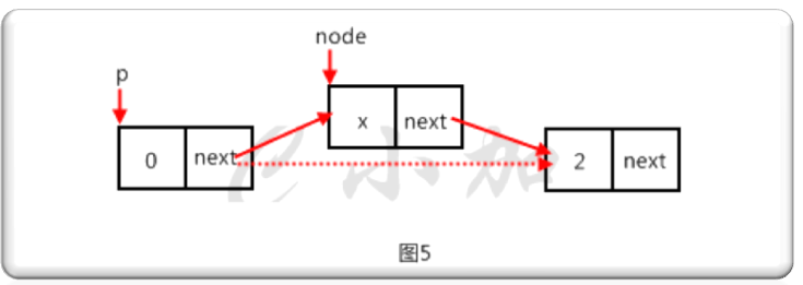 线性表和链表_数据结构_05