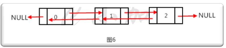 线性表和链表_时间复杂度_06