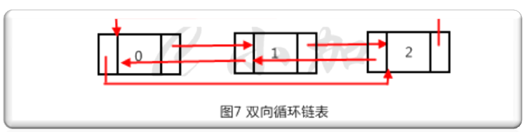 线性表和链表_单向链表_07