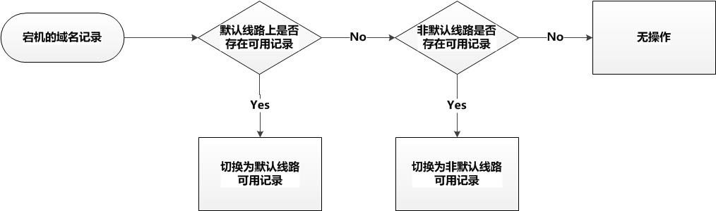 负载均衡方案_服务器_02