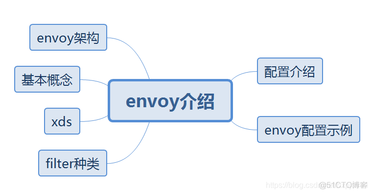 envoy介绍_.net_02