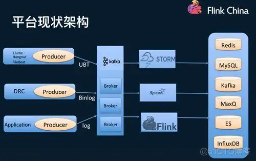 Flink究竟是靠什么征服饿了么工程师的？_数据